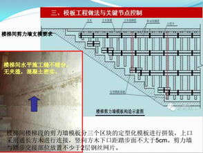 精品 模板工程施工技术制作安装要点解析 附配模图